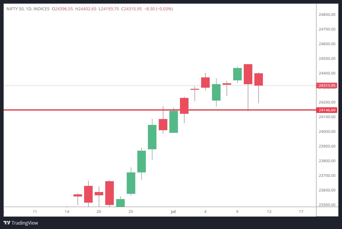 Nifty today chart
